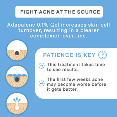wholesale adapalene - fight acne graphic