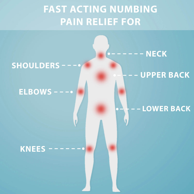 curist lidocaine patch for numbing relief