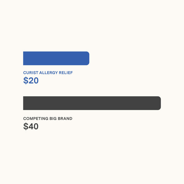 Curist Cheaper Price vs Big Brands