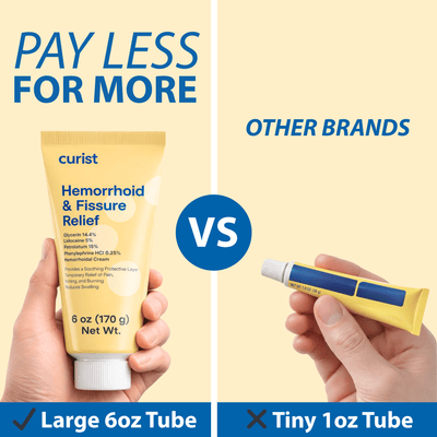 Comparison of a large 6oz tube of curist hemorrhoid and fissure relief cream with a tiny 1oz tube from other brands on a yellow background.