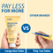 View image 2 of 11: Comparison of a large 6oz tube of curist hemorrhoid and fissure relief cream with a tiny 1oz tube from other brands on a yellow background.